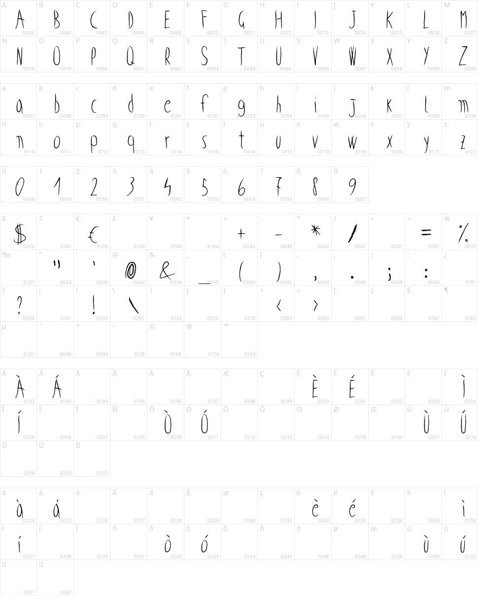 Wicked child Character Map