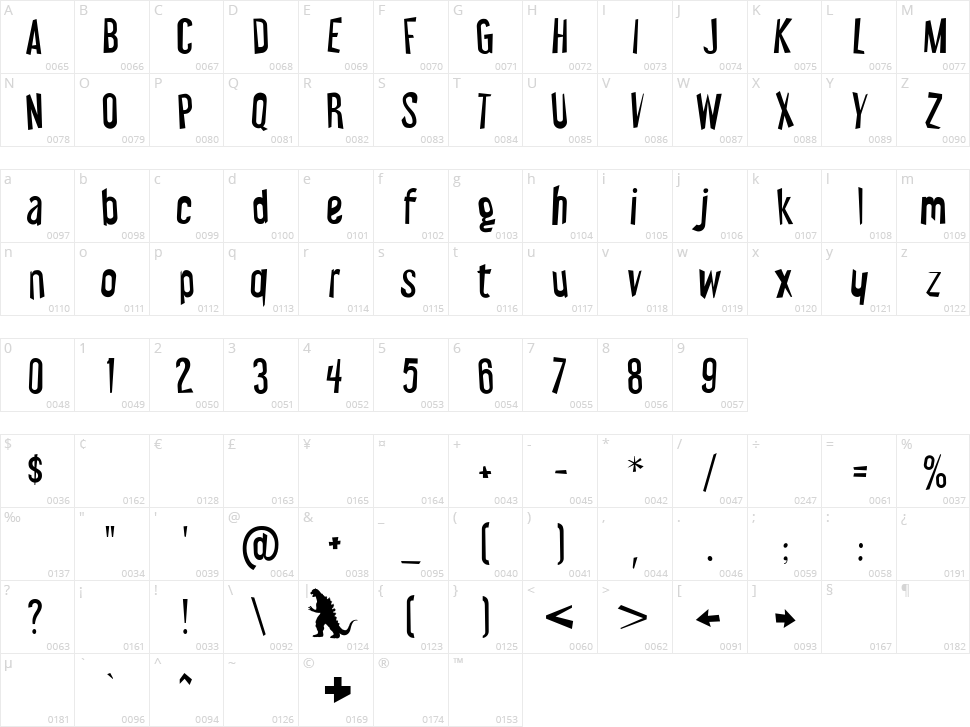 Wicked Scary Movie Character Map