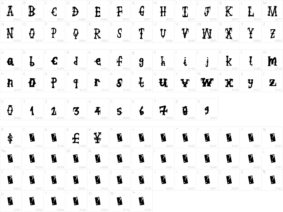 Wicked Cockney Character Map