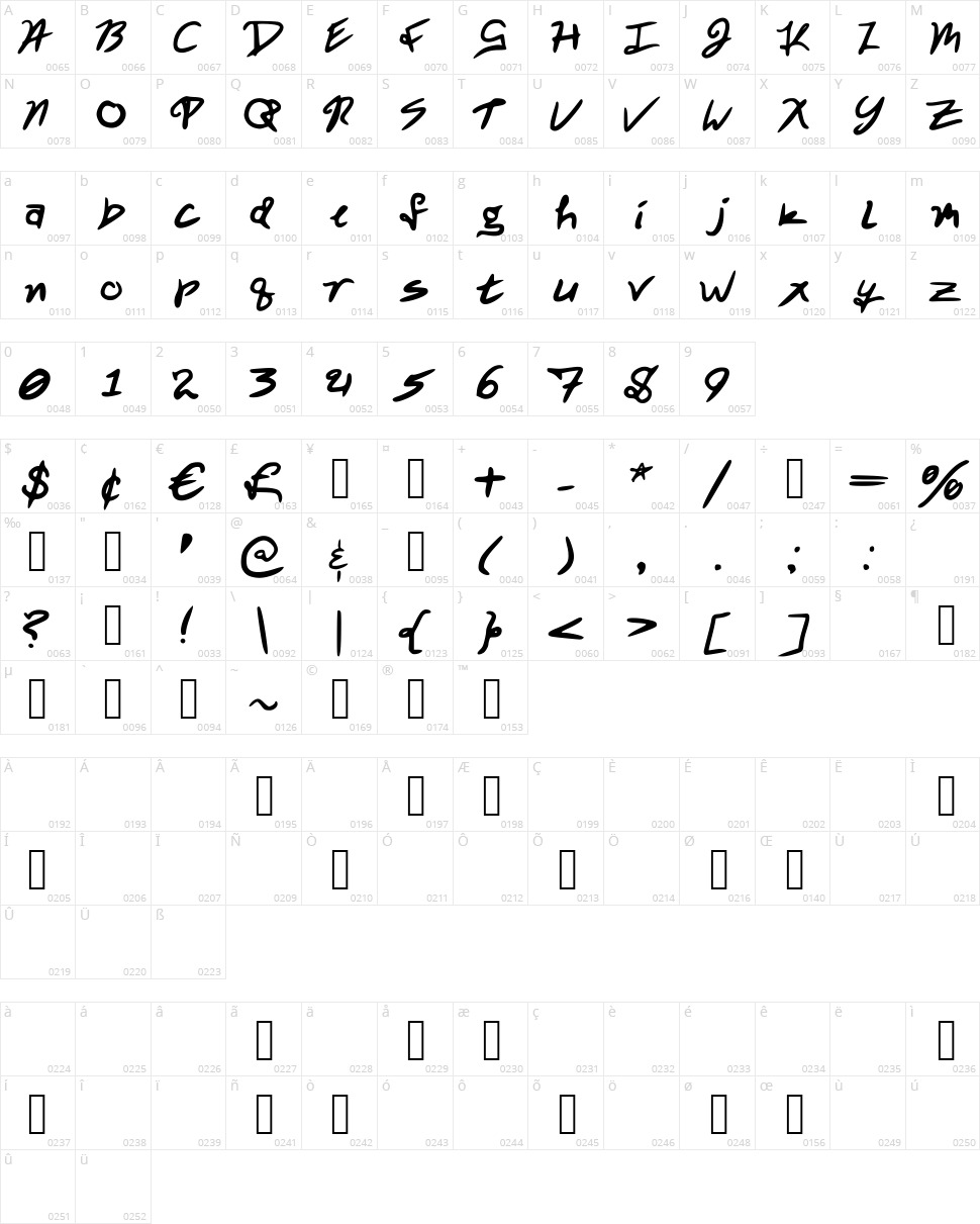 Wicked Pissah Character Map
