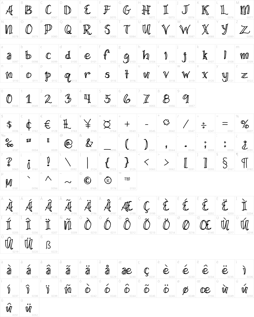 Wide Open Spaces Character Map