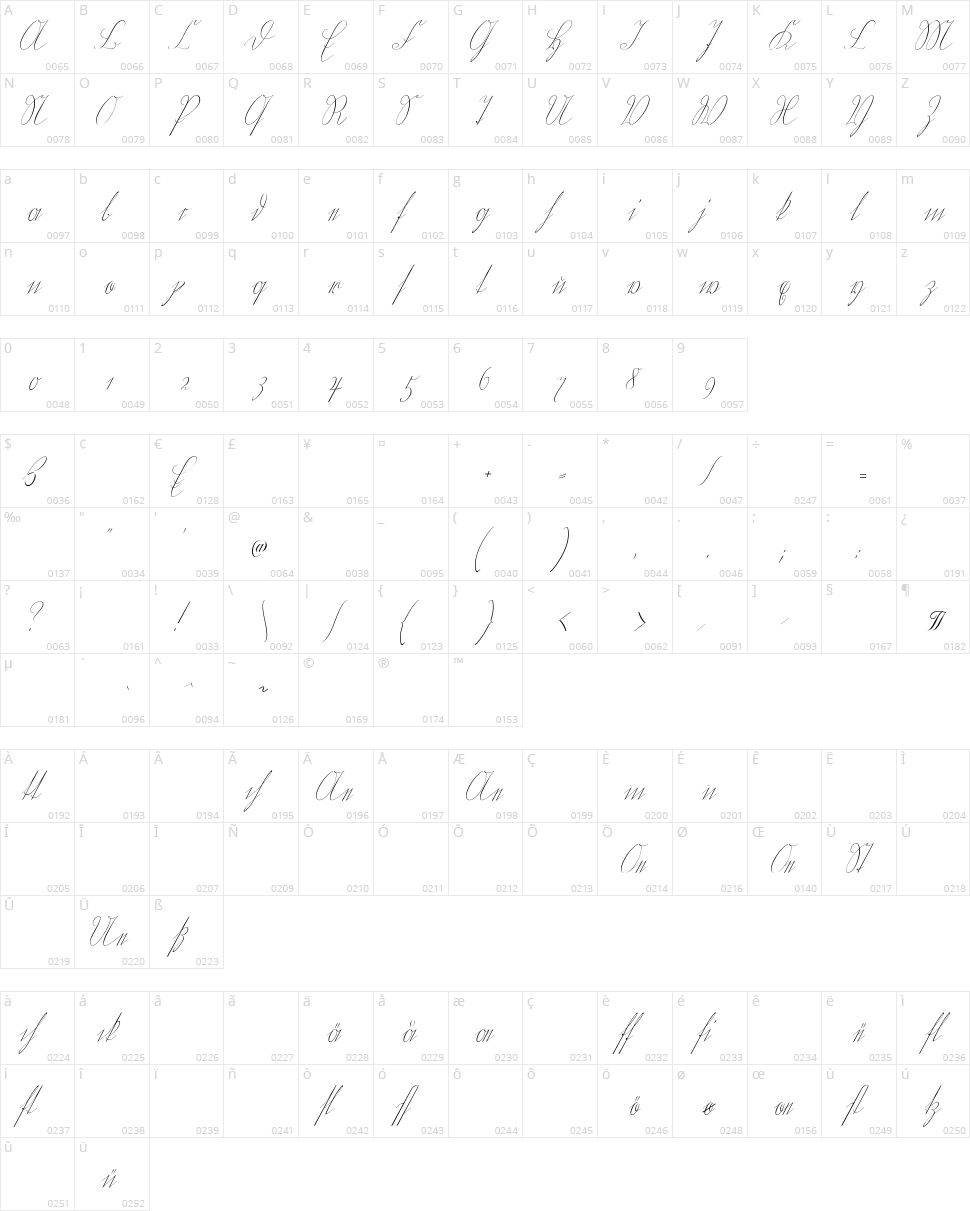 Wiegel Kurrent Character Map