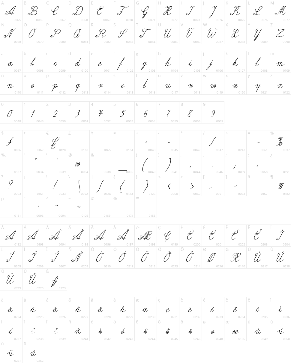 Wiegel Latein Character Map