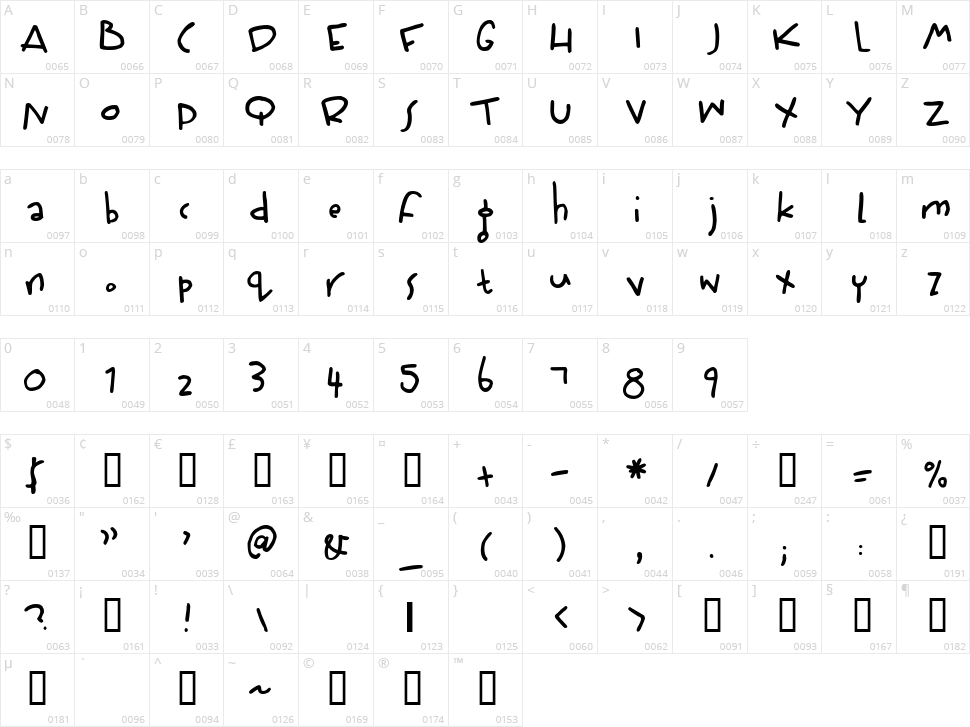 Wiffles Character Map