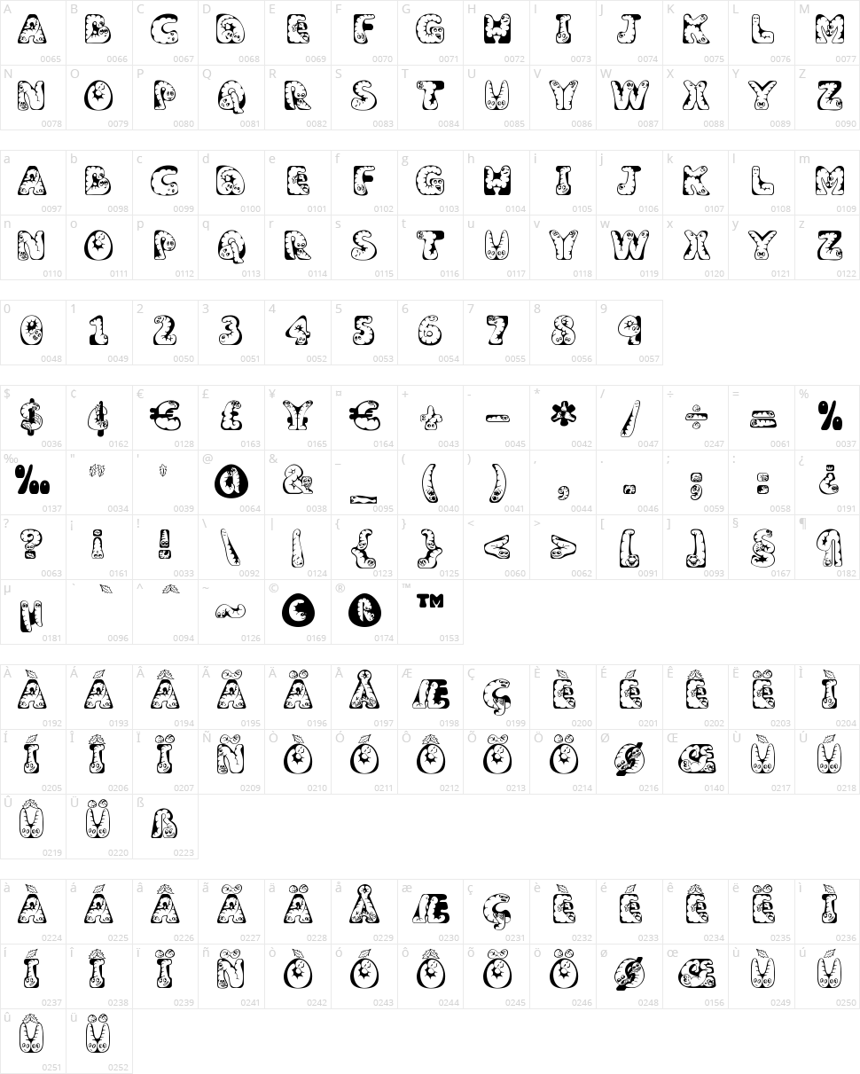 Wiggles Character Map