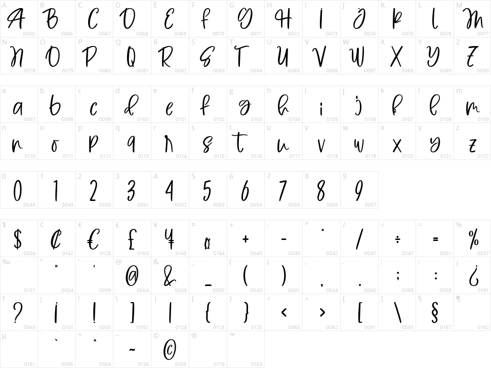 Wiggly Finger Character Map