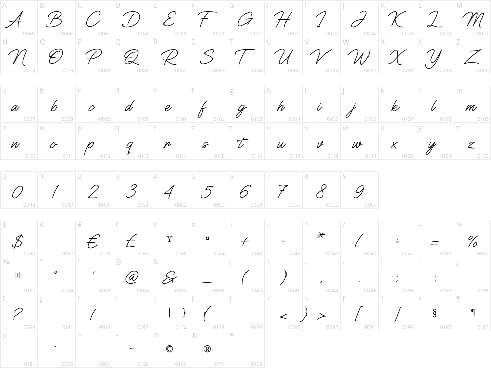 Wild Blood Character Map