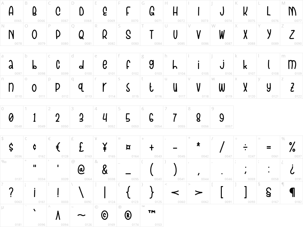 Wild Bouncy Character Map