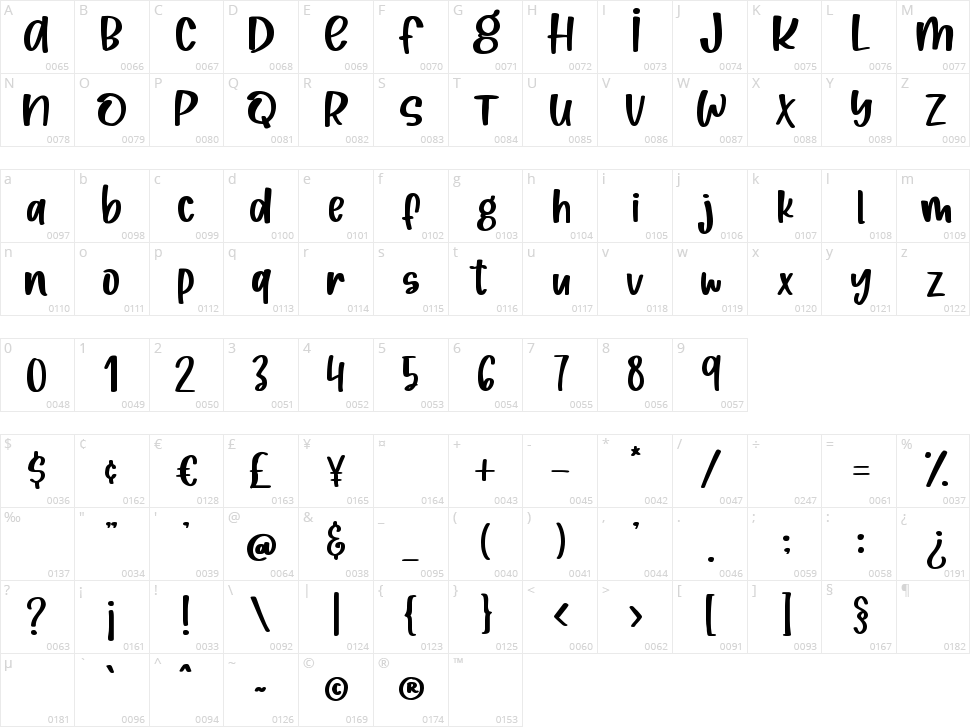 Wild Hazelnut Character Map