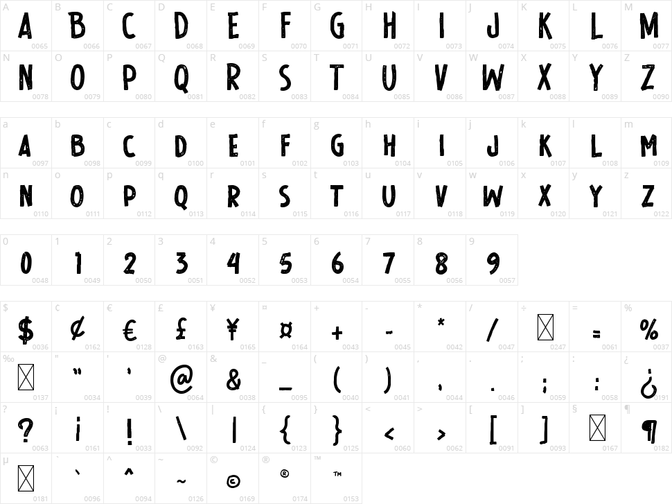 Wild Hunt Character Map