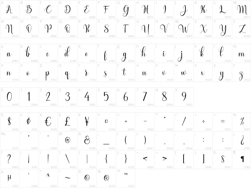 Wild Love Character Map