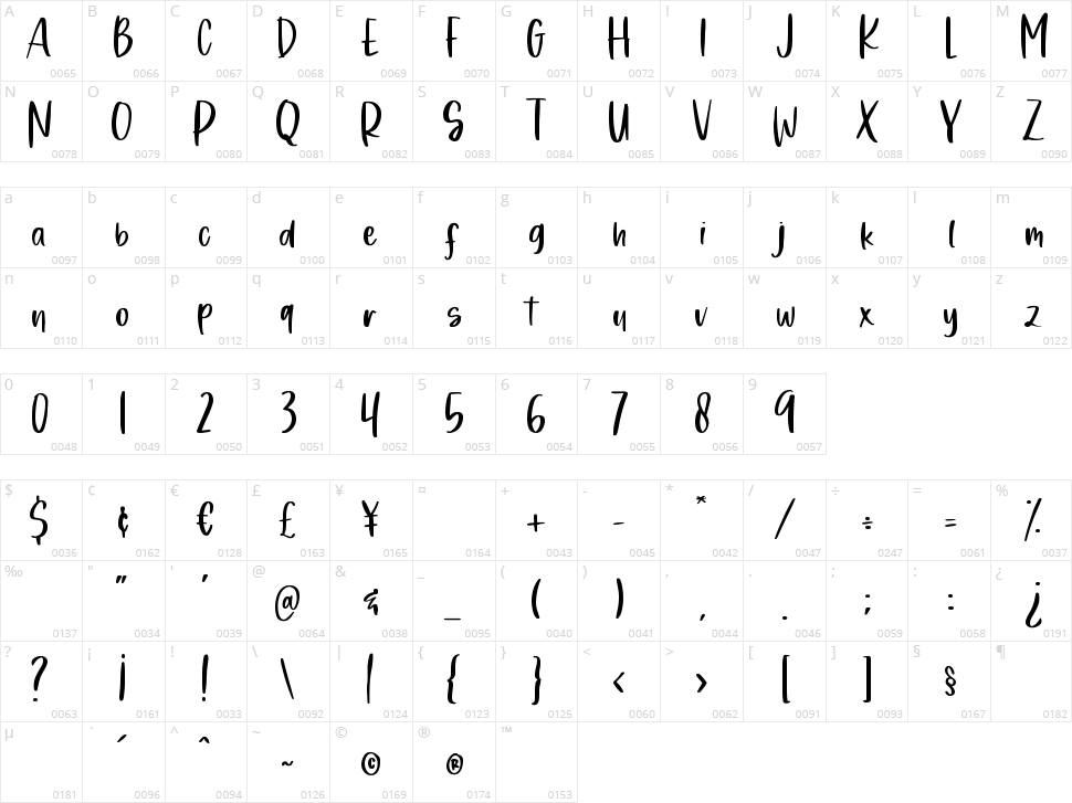 Wild Romance Character Map