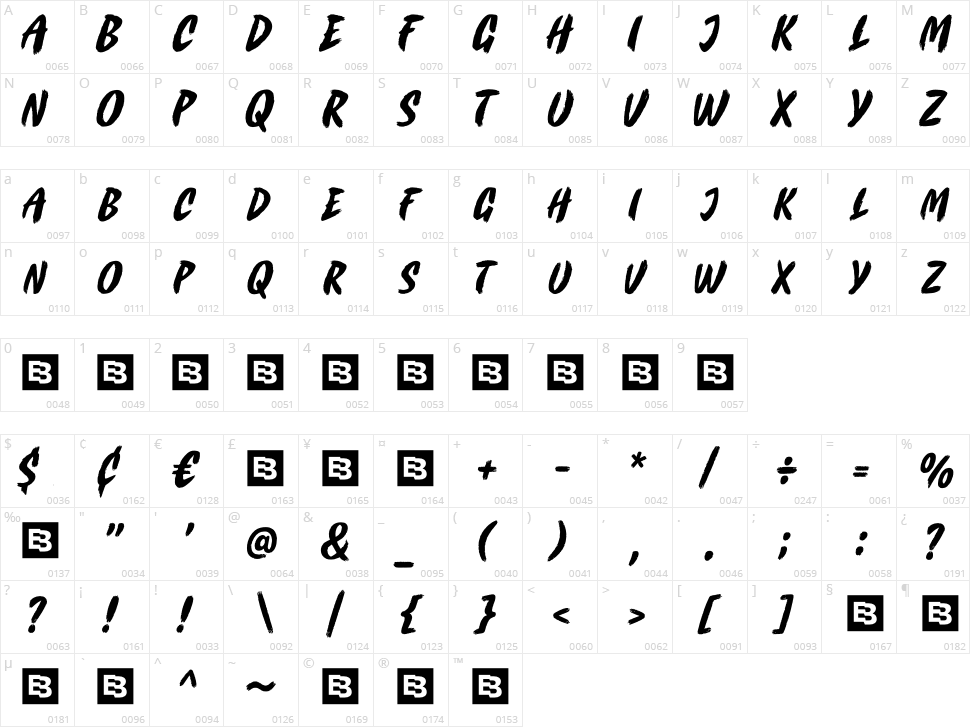 Wild Rush Character Map