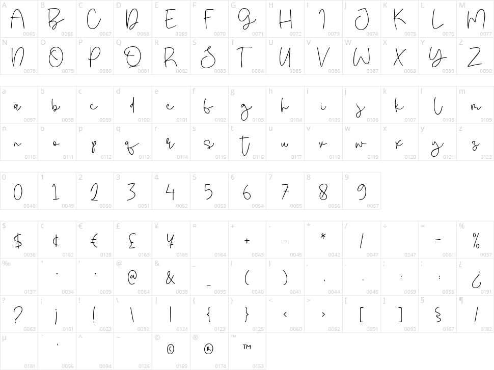 Wild Story Character Map