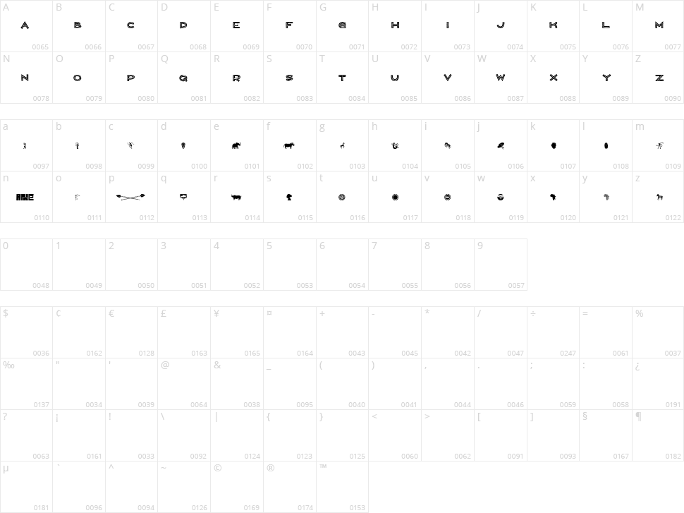 Wild Africa Character Map