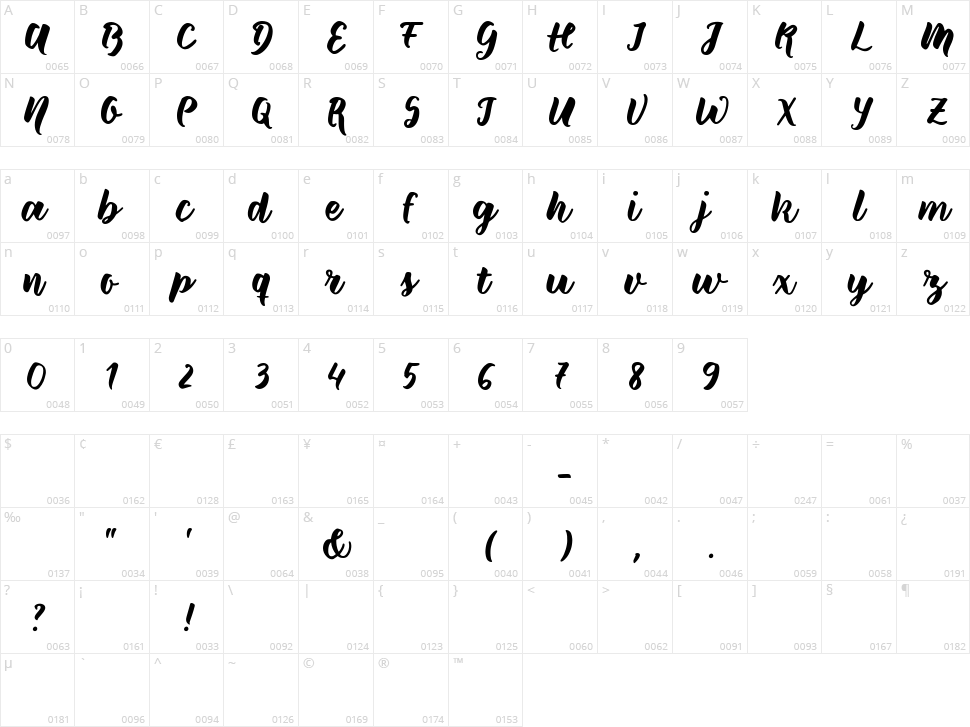 Wild Creatures Character Map