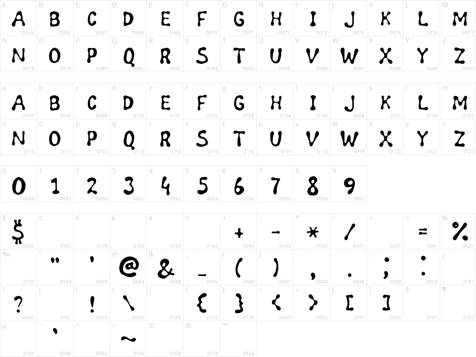 Wild Honey Character Map