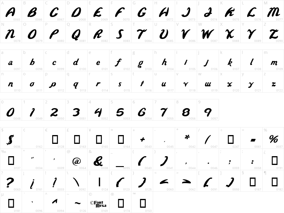 Wild Ride Character Map