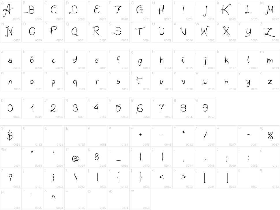 Wild Script Character Map