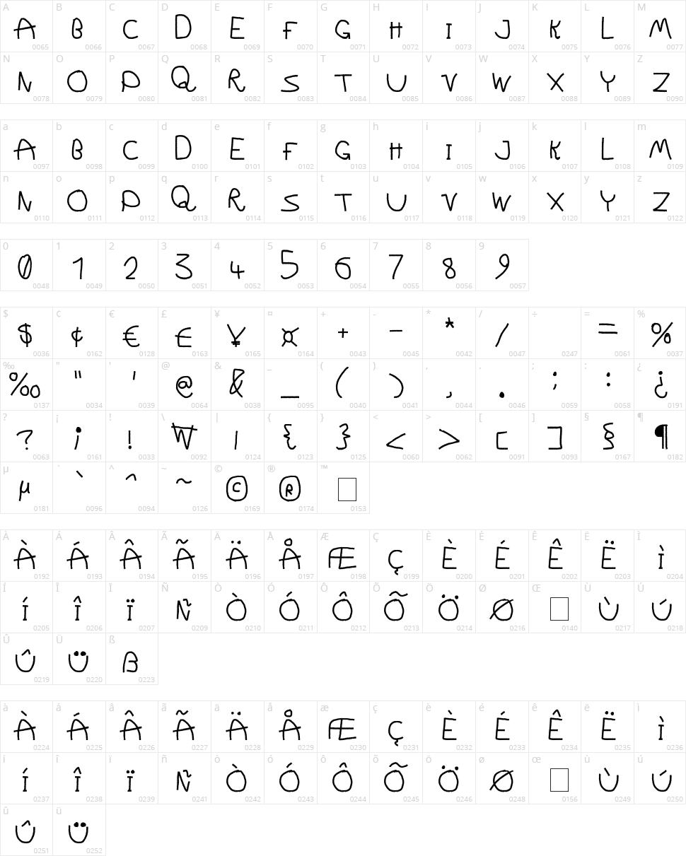 Wild Show Character Map