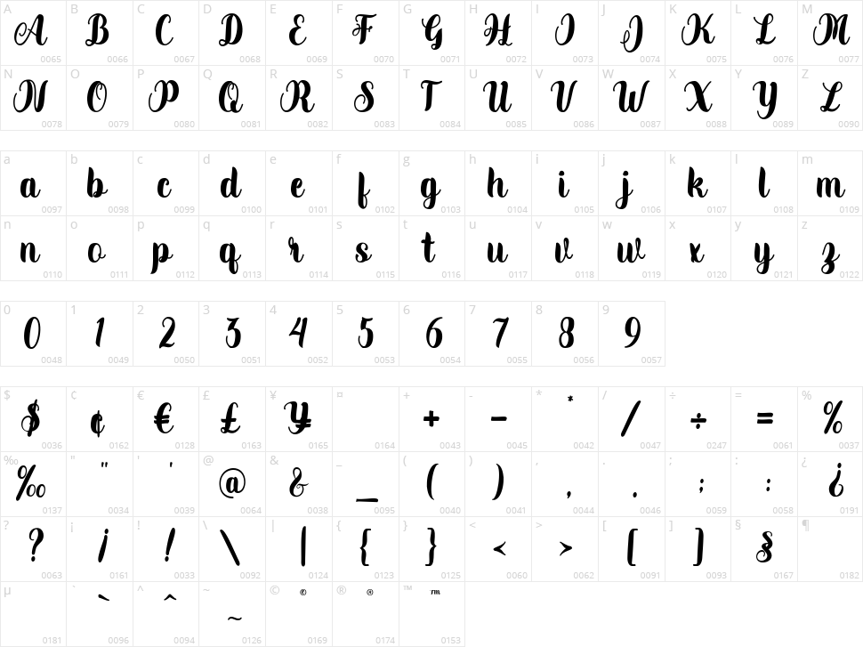 Wildaloney Character Map