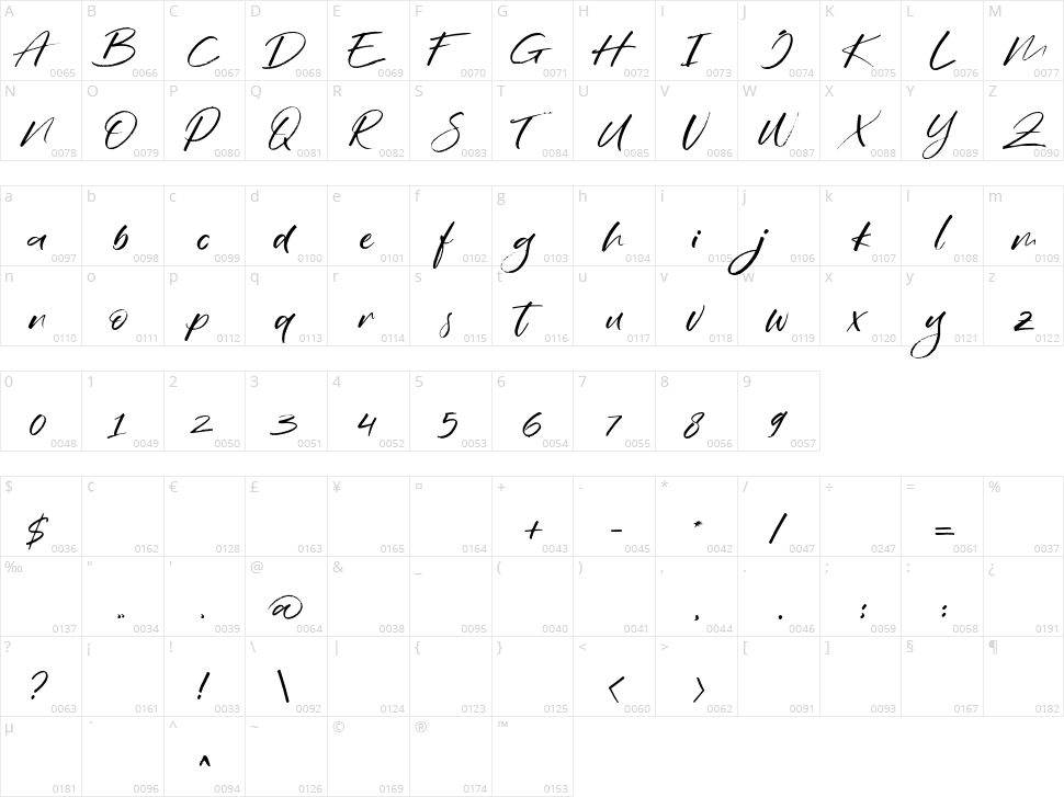 Wildbreak Character Map
