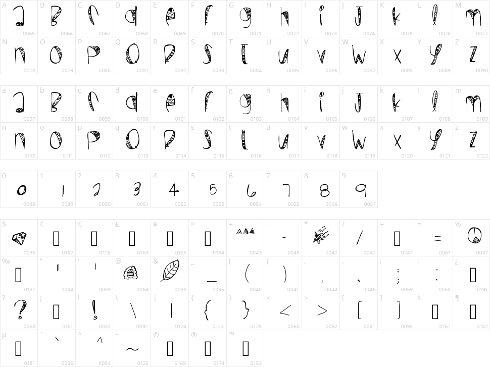 Wild Crazy Character Map