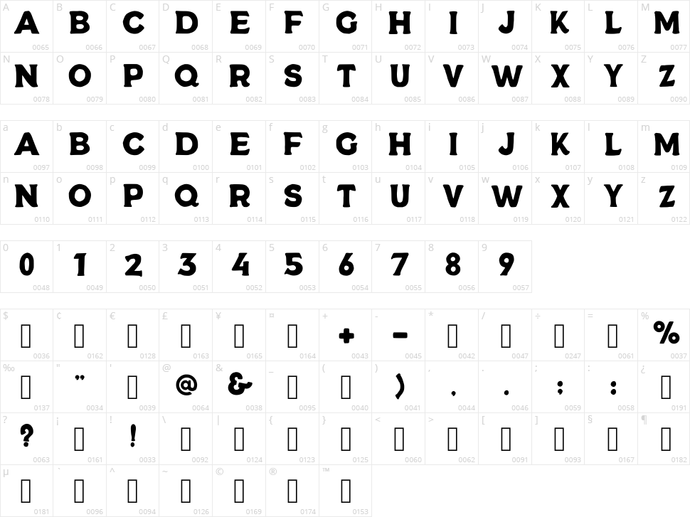 Wilder Wild Character Map