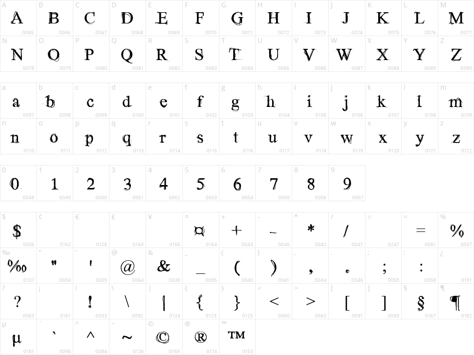 Wilderness Character Map