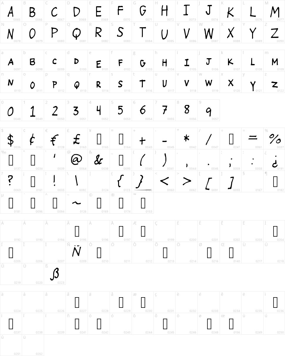 Wildfire Character Map