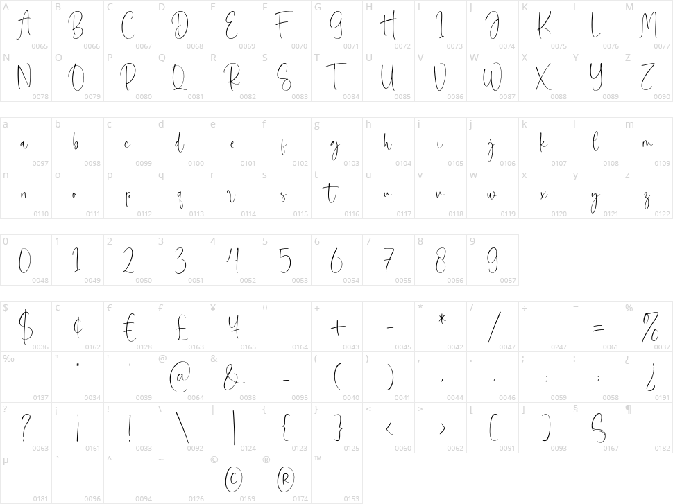 Wildstar Character Map