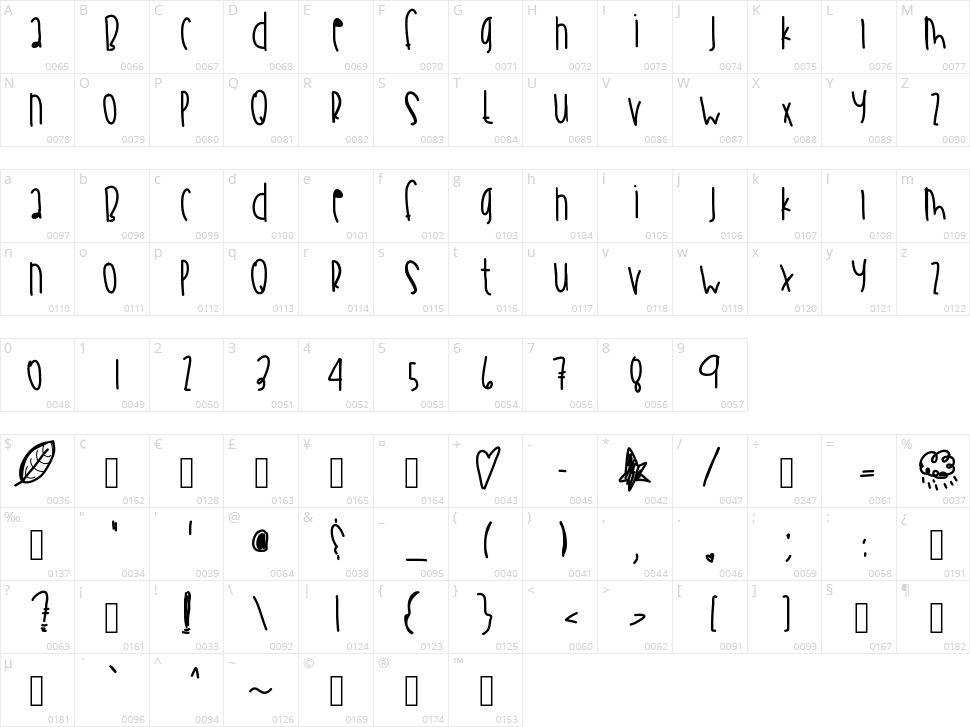 Wild Things Zoo Character Map