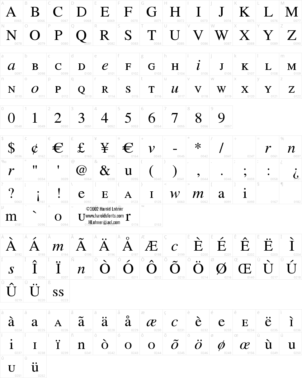 Will & Grace Character Map