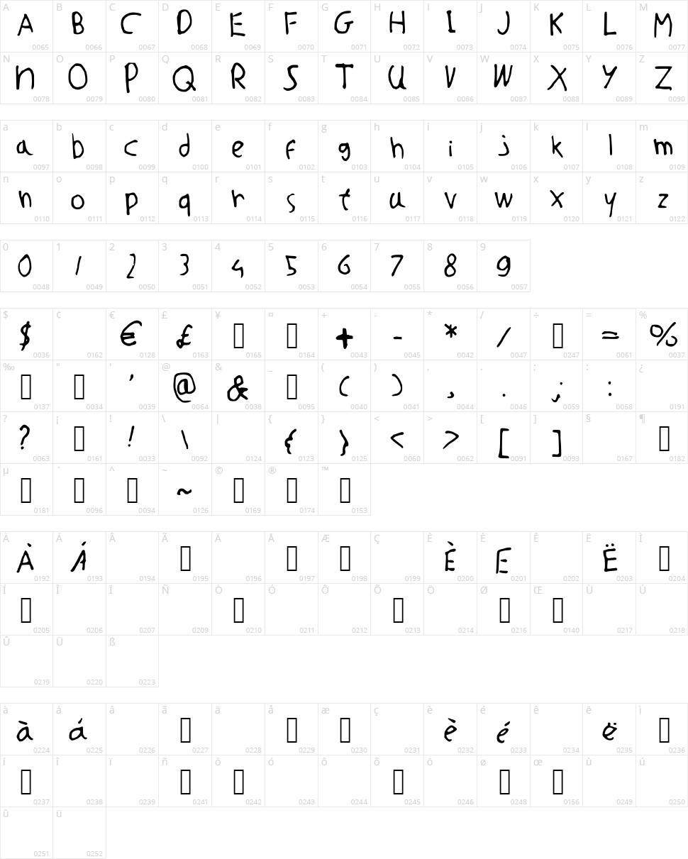Willems Font Character Map