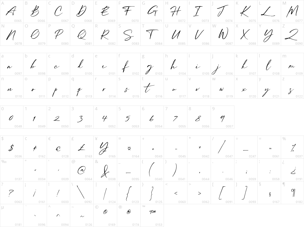 William Costinavel Character Map