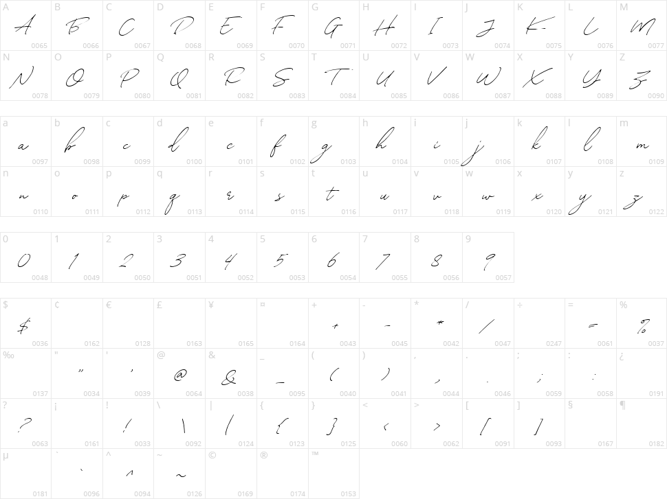 William Letter Signature Character Map