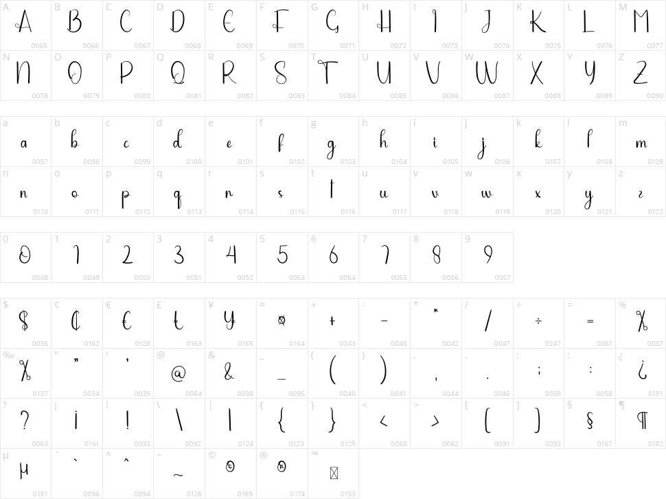 William Smitson Character Map