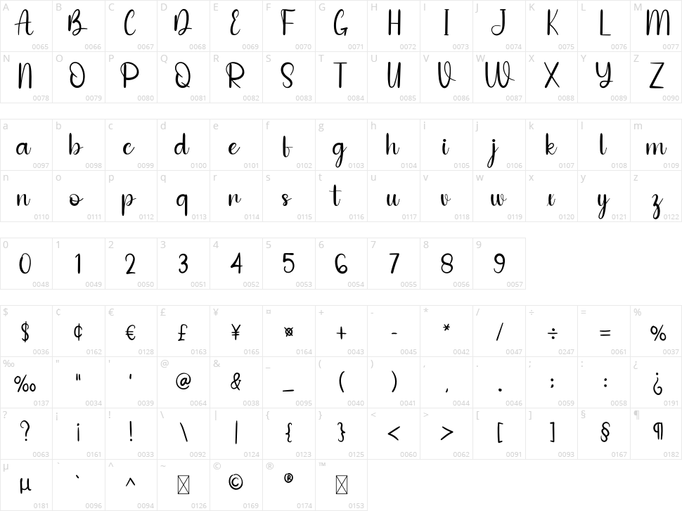William Character Map