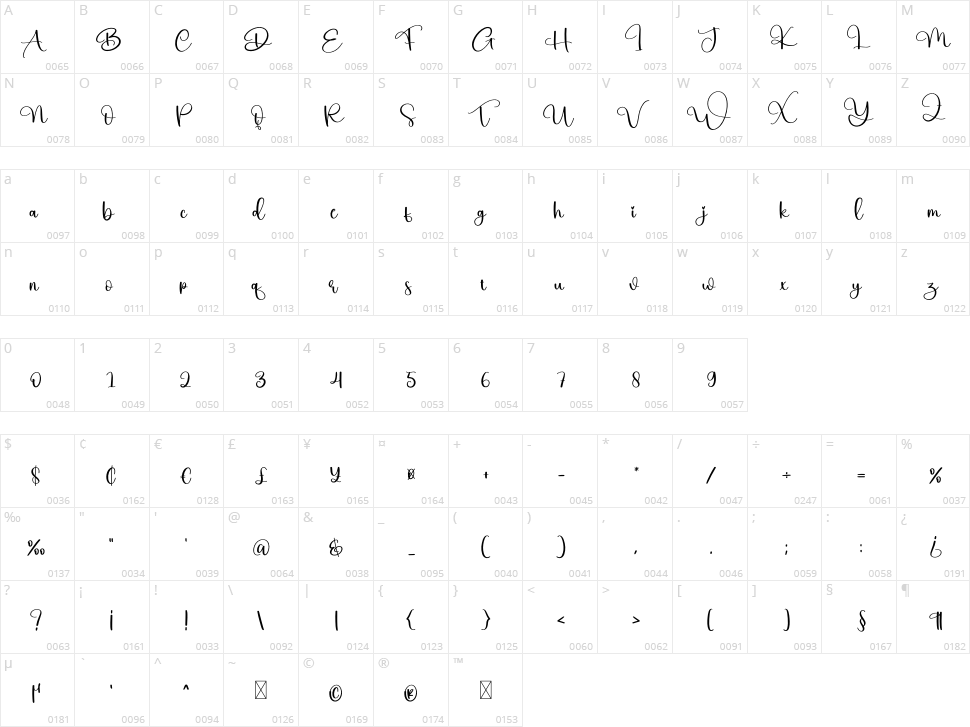 William Character Map