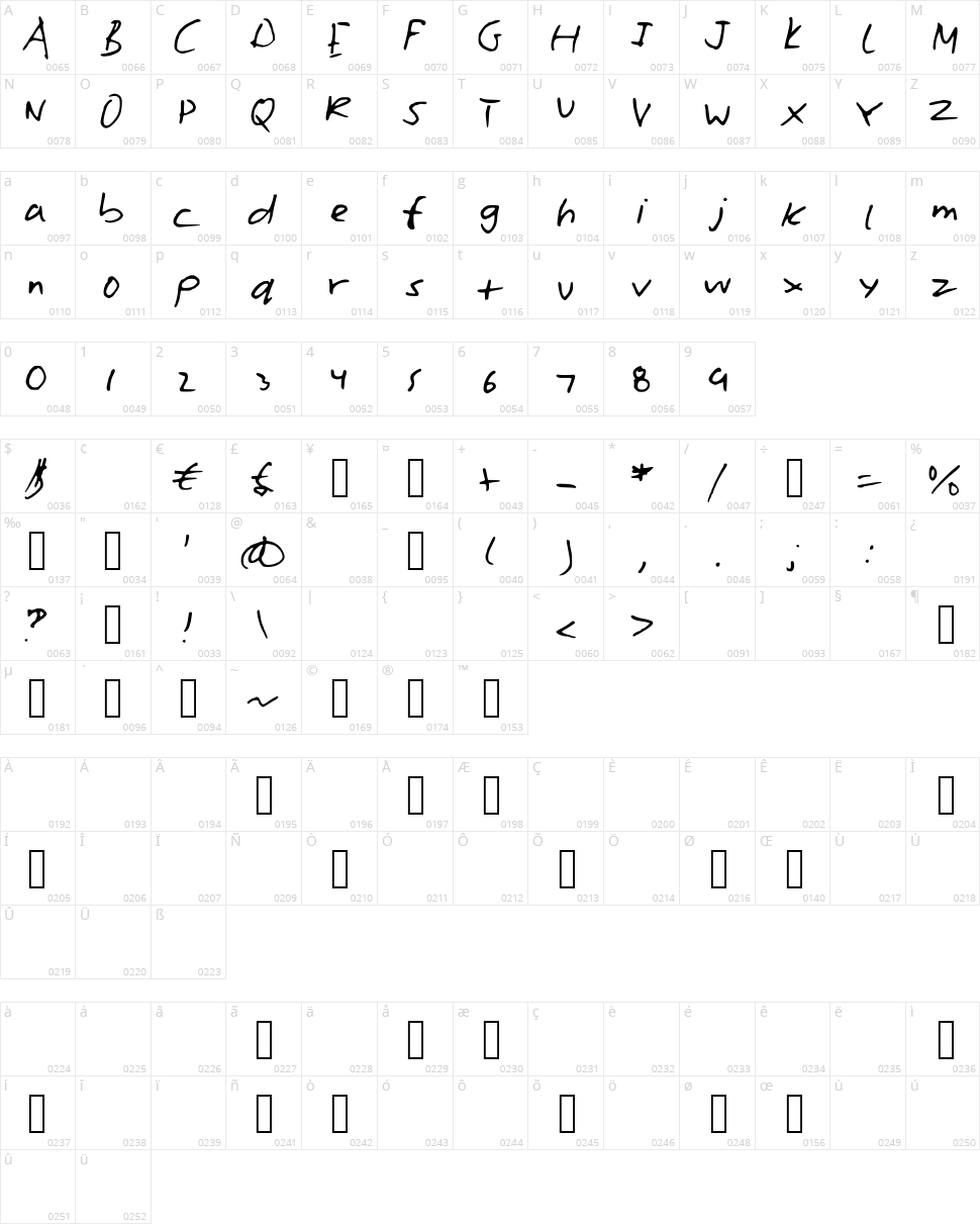Williams Hand Character Map