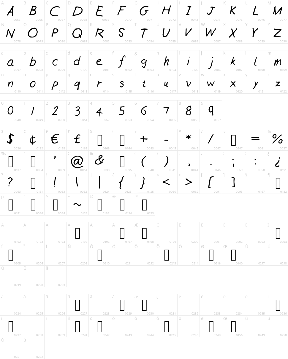 Williams Hand Neat Character Map