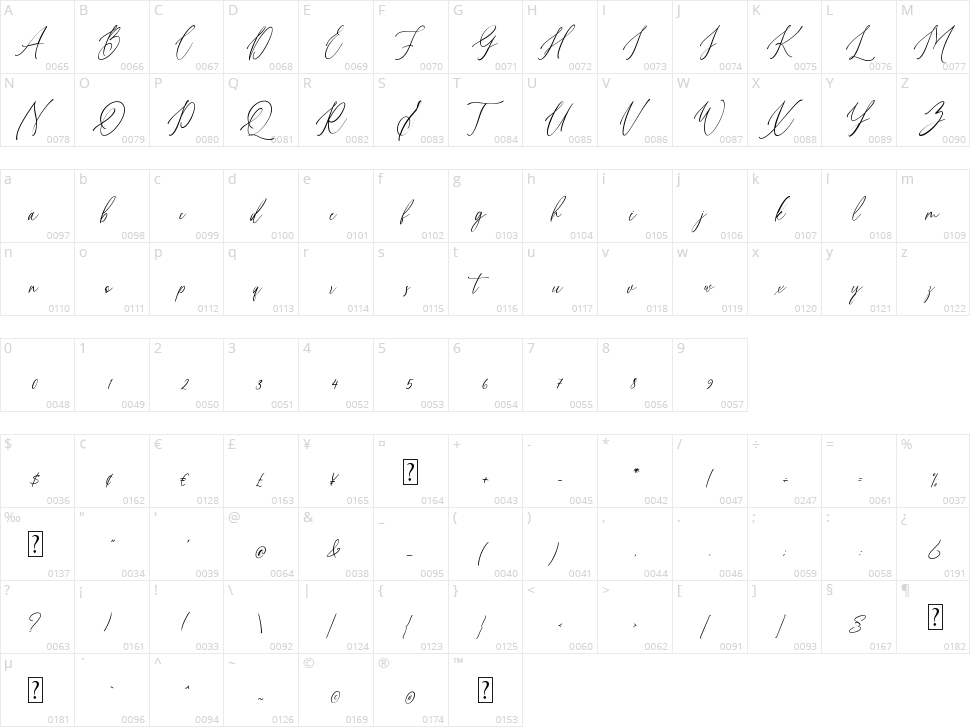 Willion Character Map