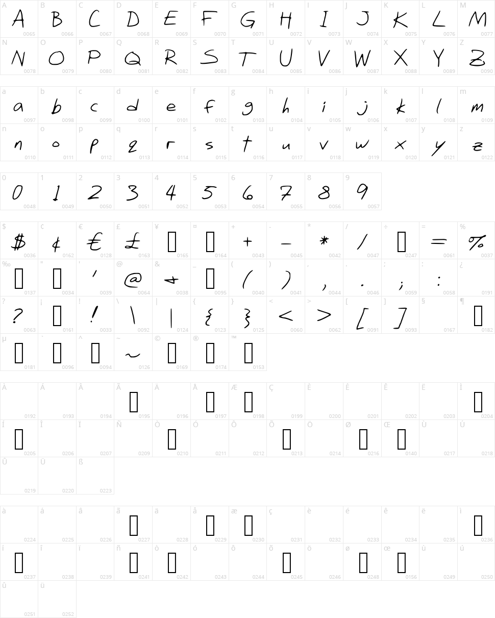 Willis Character Map