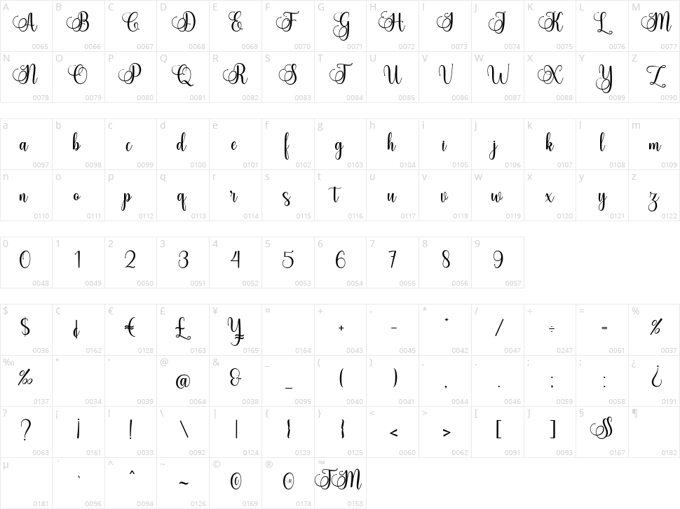 Willona Character Map