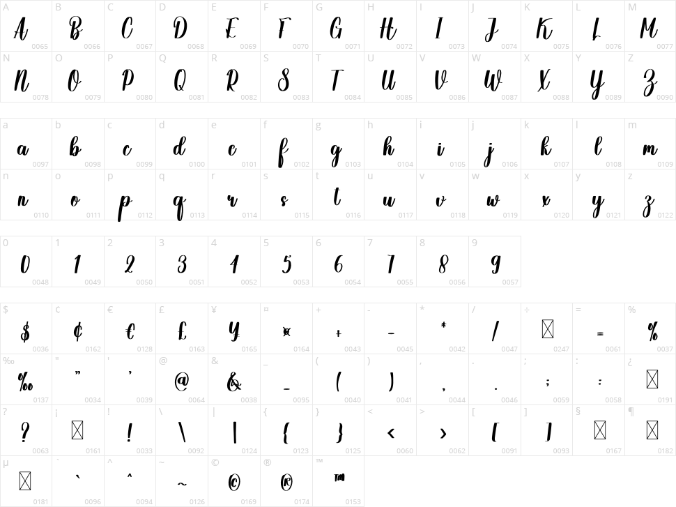 Willoved Character Map