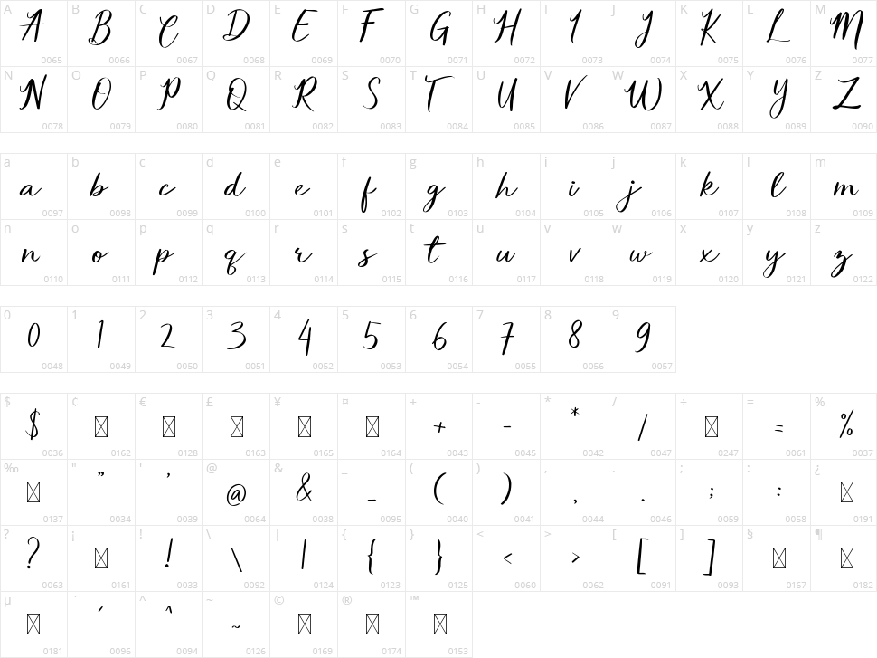 Willy Love Character Map