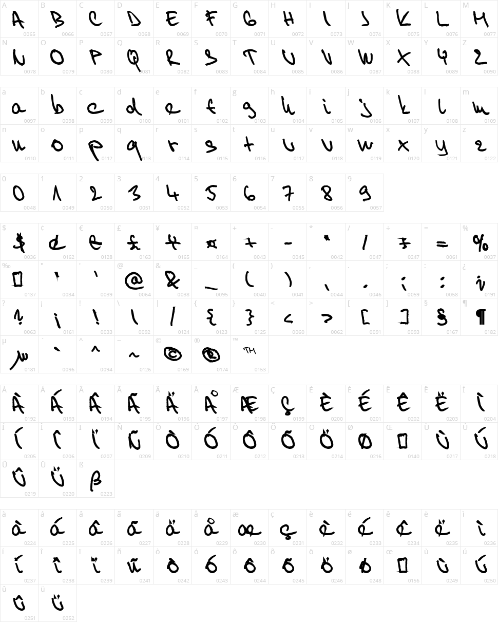 Willy 2 Character Map