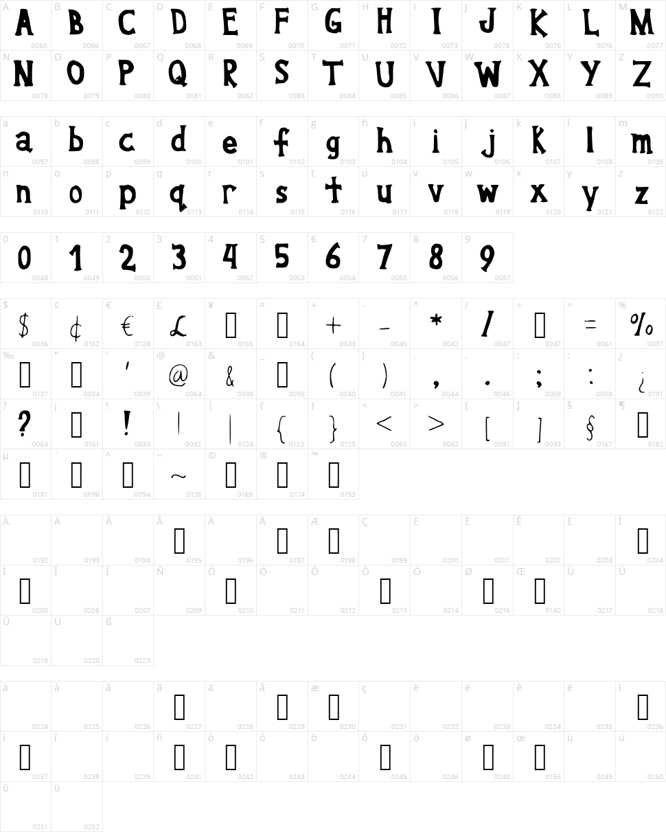 Will You Call My Name Character Map