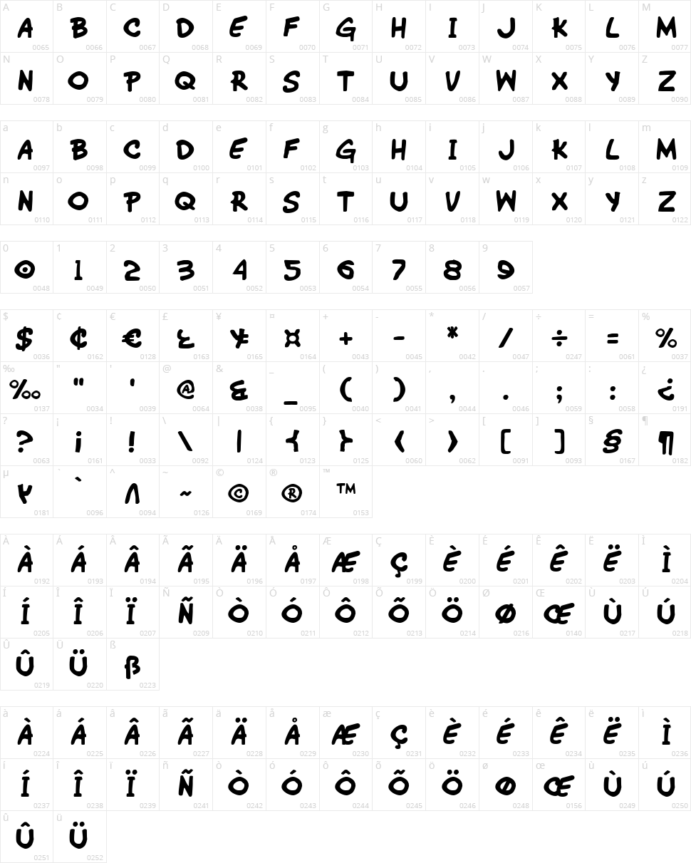 Wimp-Out Character Map