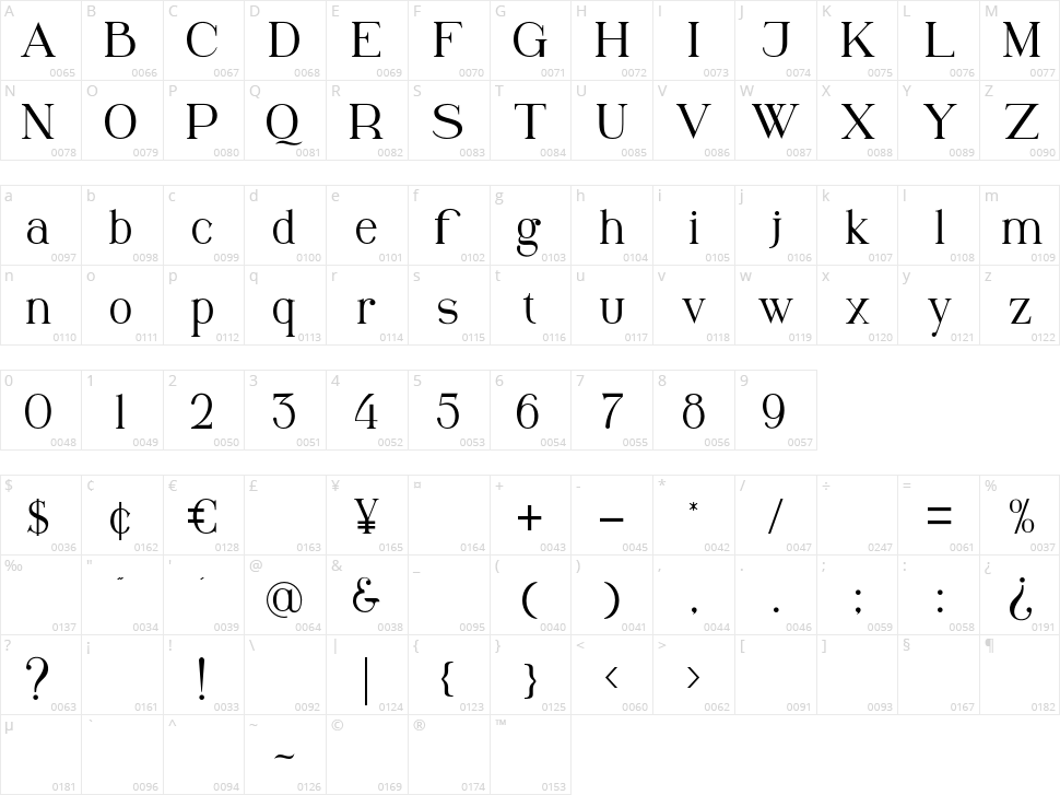 Winchester Character Map